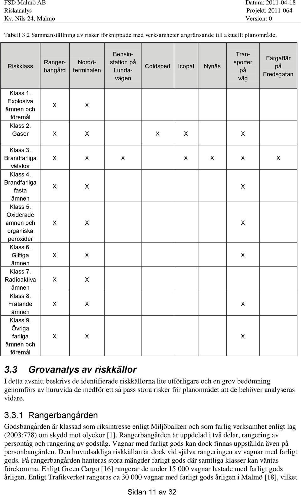 Gaser X X X X X Klass 3. Brandfarliga vätskor Klass 4. Brandfarliga fasta ämnen Klass 5. Oxiderade ämnen och organiska peroxider Klass 6. Giftiga ämnen Klass 7. Radioaktiva ämnen Klass 8.