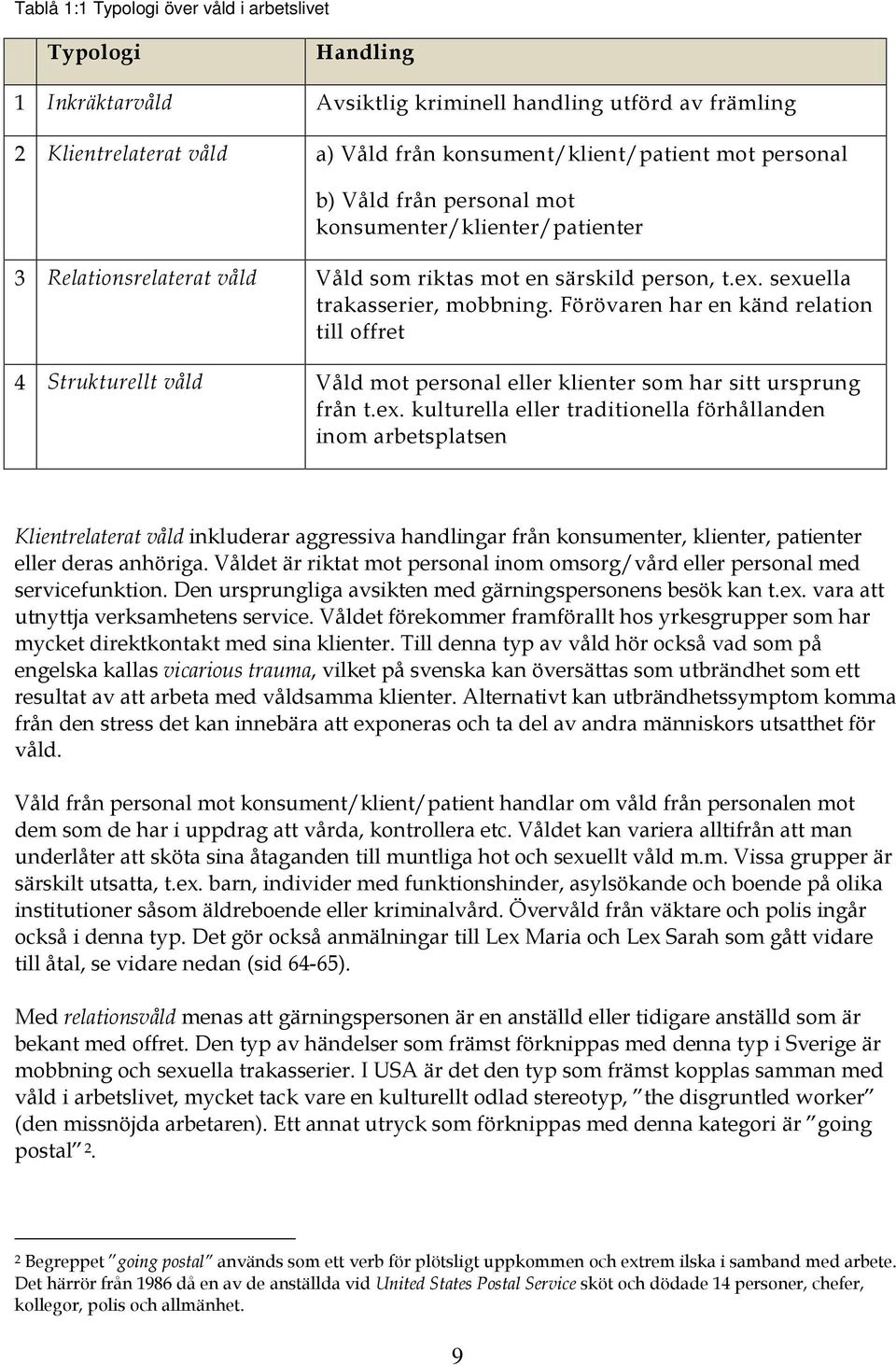 Förövaren har en känd relation till offret 4 Strukturellt våld Våld mot personal eller klienter som har sitt ursprung från t.ex.