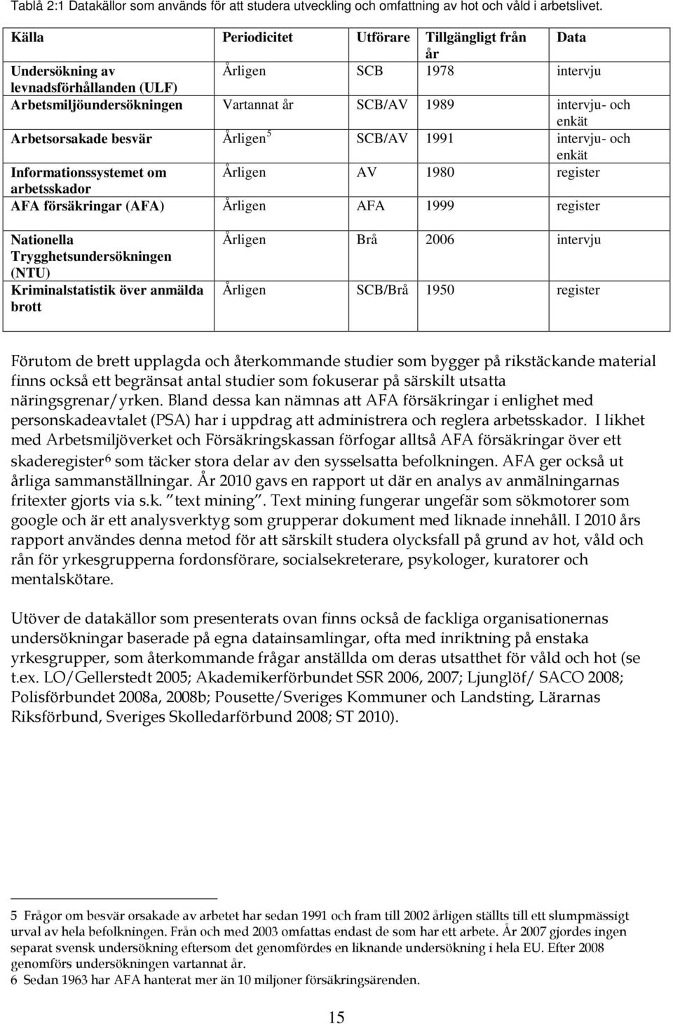 Arbetsorsakade besvär Årligen 5 SCB/AV 1991 intervju- och enkät Informationssystemet om Årligen AV 1980 register arbetsskador AFA försäkringar (AFA) Årligen AFA 1999 register Nationella