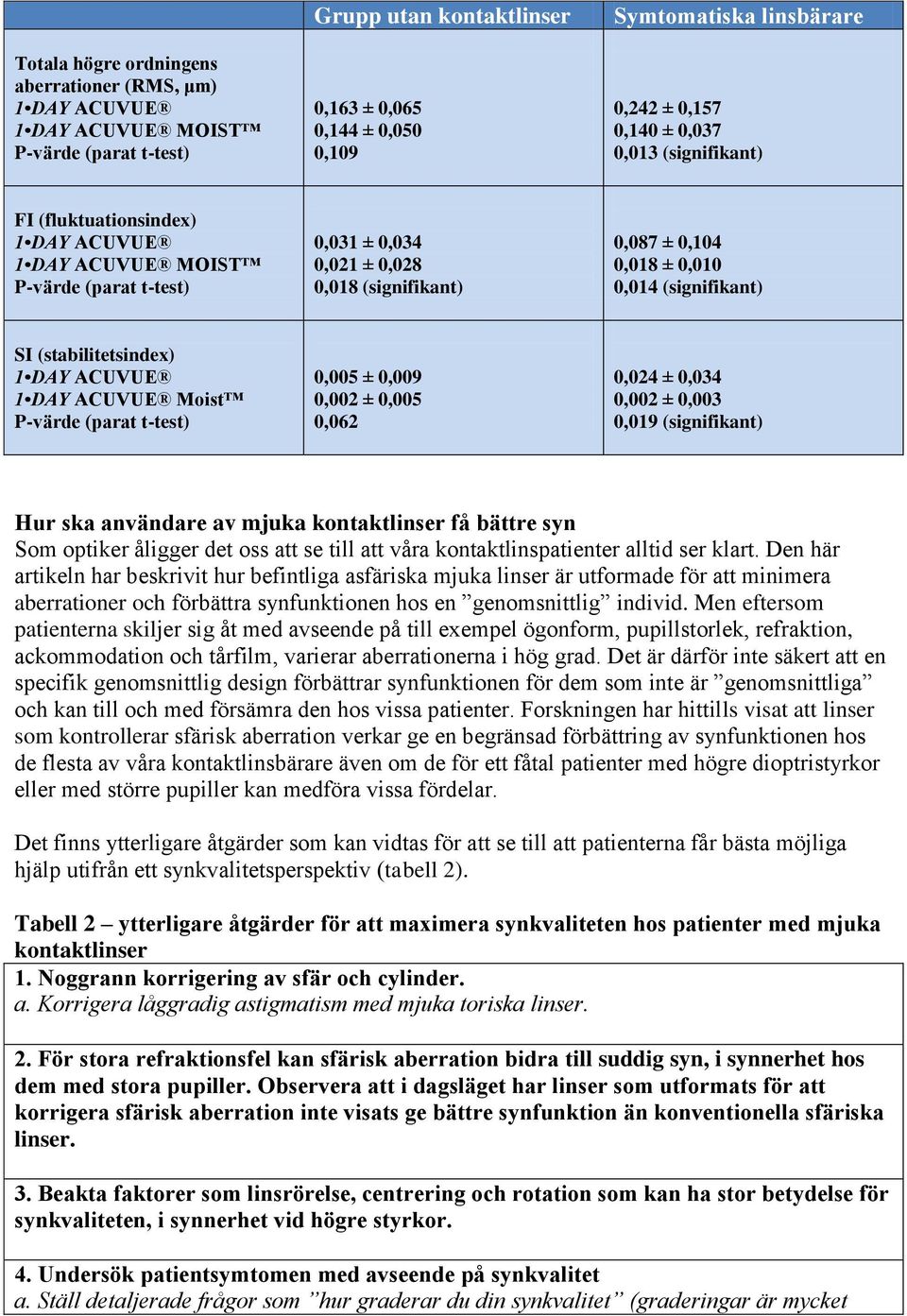 (signifikant) SI (stabilitetsindex) 1 DAY ACUVUE 1 DAY ACUVUE Moist P-värde (parat t-test) 0,005 ± 0,009 0,002 ± 0,005 0,062 0,024 ± 0,034 0,002 ± 0,003 0,019 (signifikant) Hur ska användare av mjuka