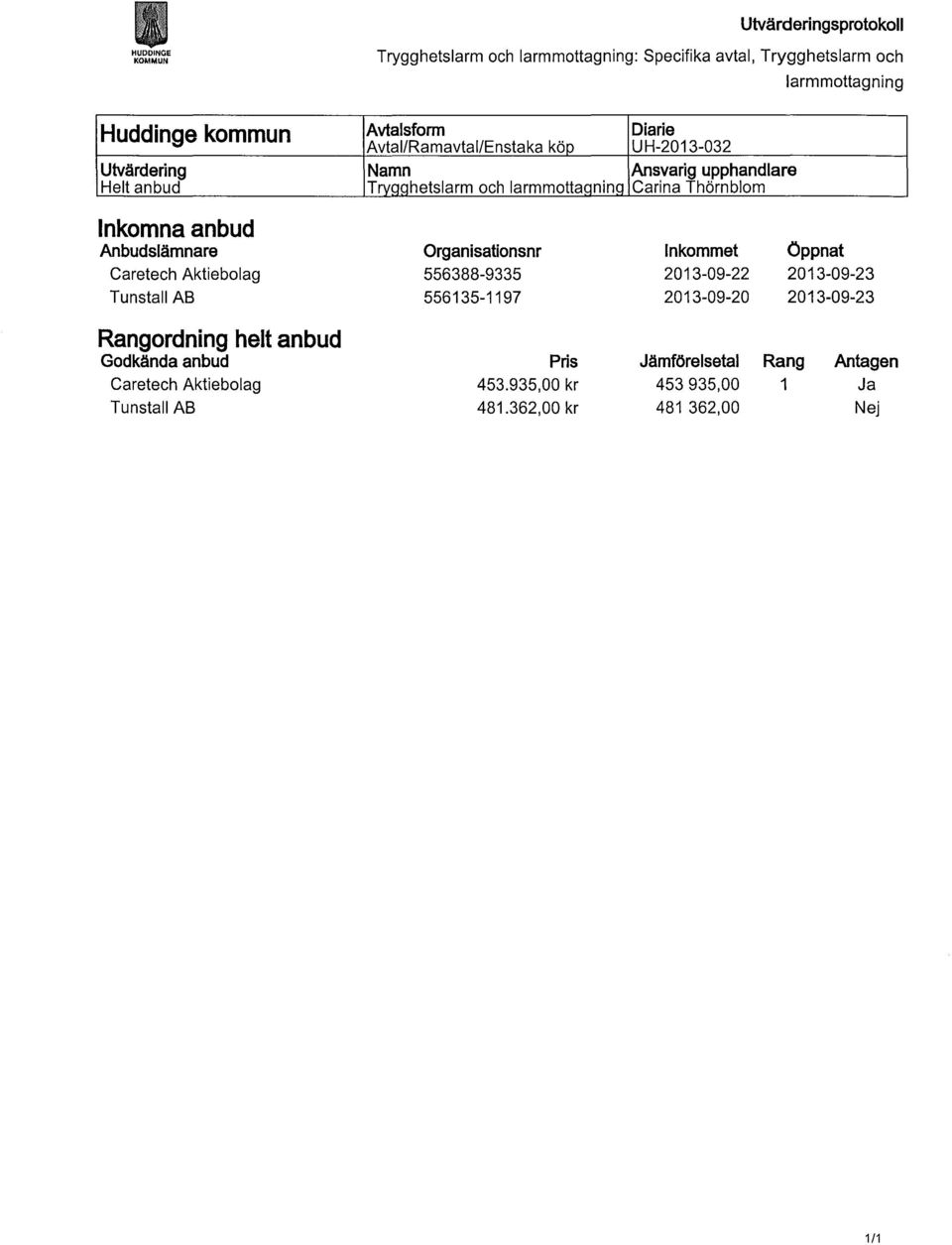 Avtal/Ramavtal/Enstaka köp U H-2013-032 Namn Ansvarig upphandlare Trygghetslarm och larmmottaqninq Carina Thörnblom Organisationsnr Inkommet Öppnat