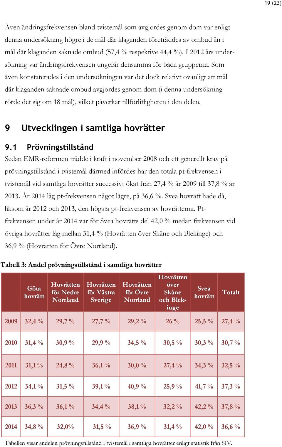 Som även konstaterades i den undersökningen var det dock relativt ovanligt att mål där klaganden saknade ombud avgjordes genom dom (i denna undersökning rörde det sig om 18 mål), vilket påverkar