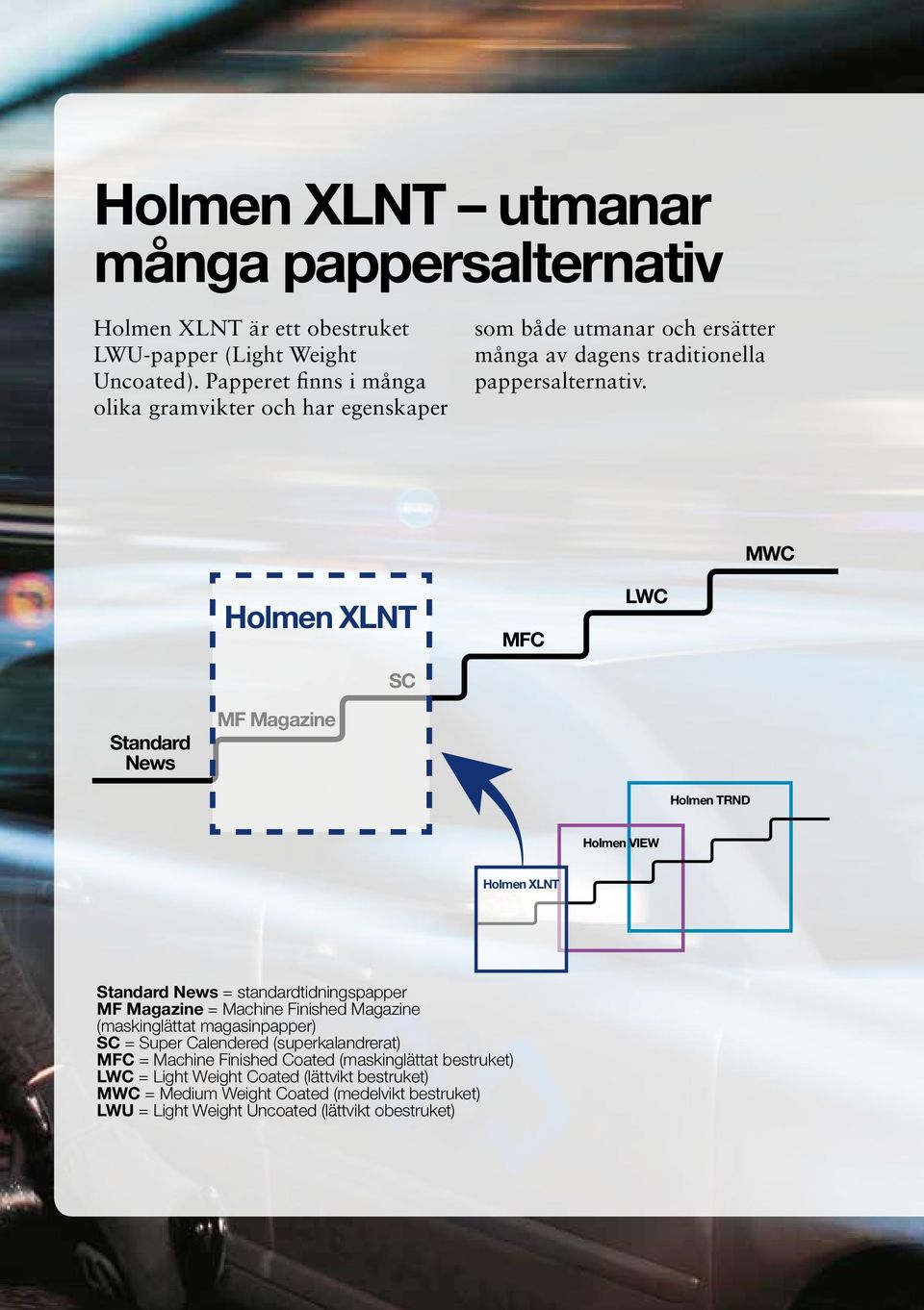 MWC Holmen XLNT SC MFC LWC Standard News MF Magazine Holmen TRND Holmen VIEW Holmen XLNT Standard News = standardtidningspapper MF Magazine = Machine Finished Magazine