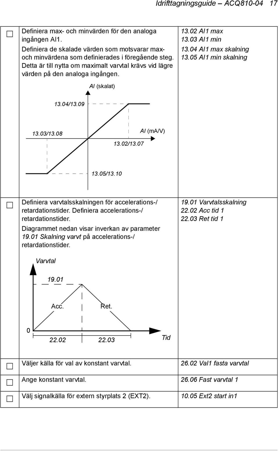 08 13.02/13.07 AI (ma/v) 13.05/13.10 Definiera varvtalsskalningen för accelerations-/ retardationstider. Definiera accelerations-/ retardationstider. Diagrammet nedan visar inverkan av parameter 19.