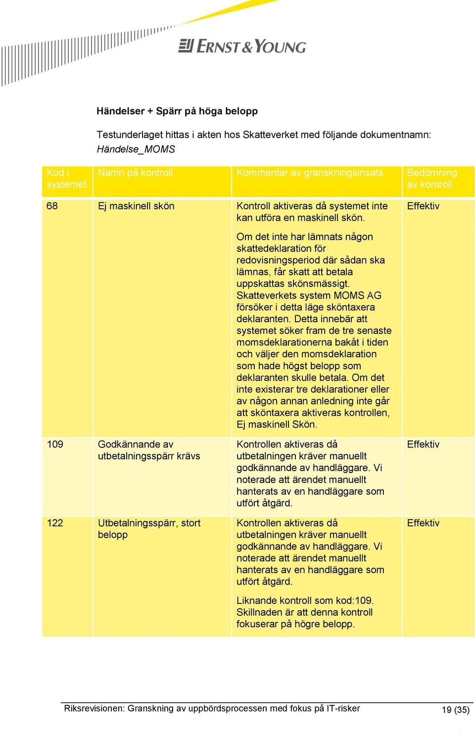 109 Godkännande av utbetalningsspärr krävs 122 Utbetalningsspärr, stort belopp Om det inte har lämnats någon skattedeklaration för redovisningsperiod där sådan ska lämnas, får skatt att betala