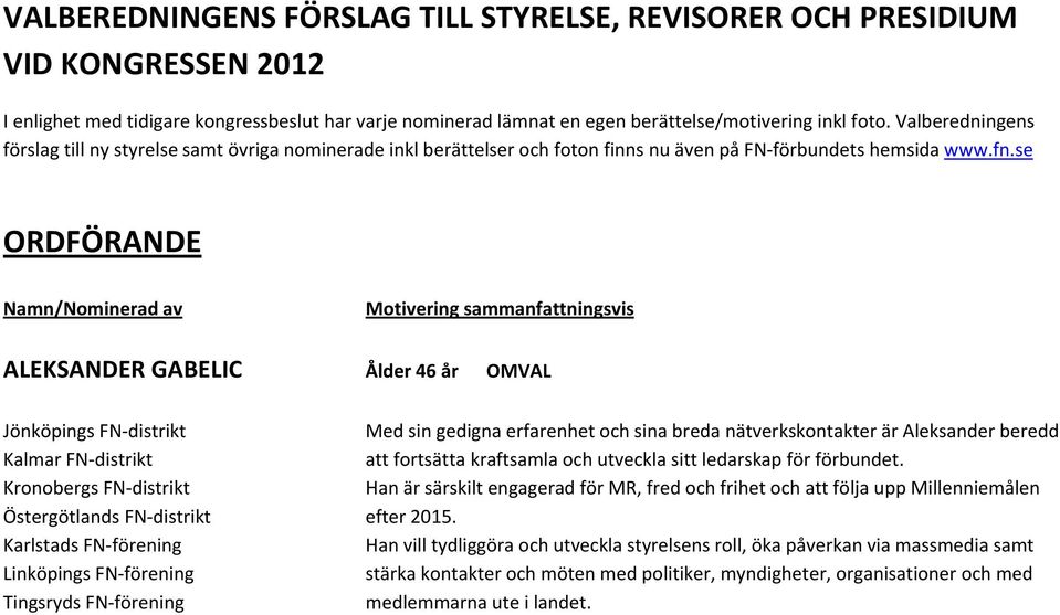 se ORDFÖRANDE Namn/Nominerad av Motivering sammanfattningsvis ALEKSANDER GABELIC Ålder 46 år OMVAL Jönköpings FN distrikt Med sin gedigna erfarenhet och sina breda nätverkskontakter är Aleksander