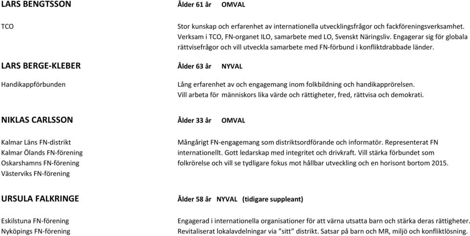 LARS BERGE KLEBER Ålder 63 år NYVAL Handikappförbunden Lång erfarenhet av och engagemang inom folkbildning och handikapprörelsen.