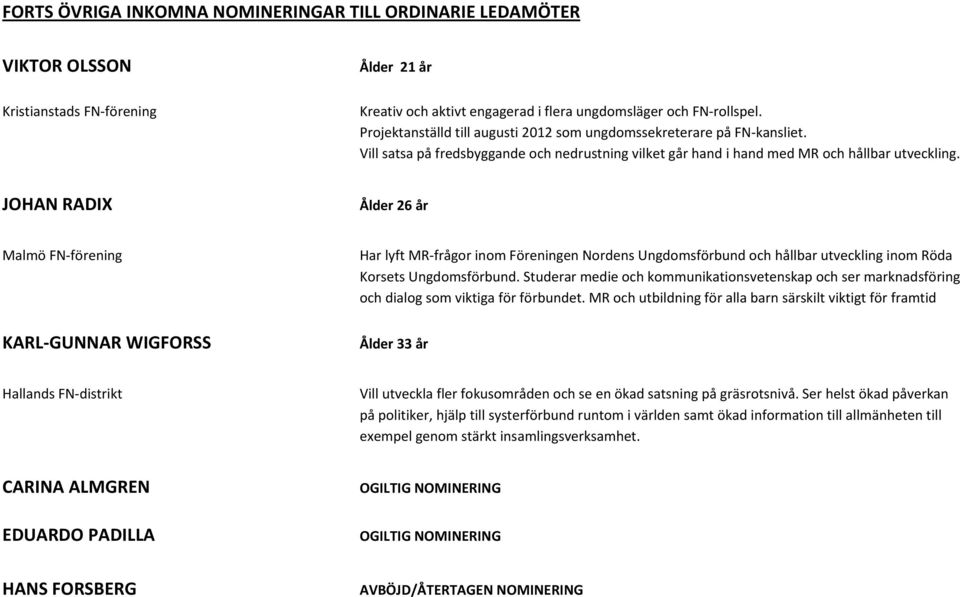 JOHAN RADIX Ålder 26 år Malmö FN förening KARL GUNNAR WIGFORSS Har lyft MR frågor inom Föreningen Nordens Ungdomsförbund och hållbar utveckling inom Röda Korsets Ungdomsförbund.