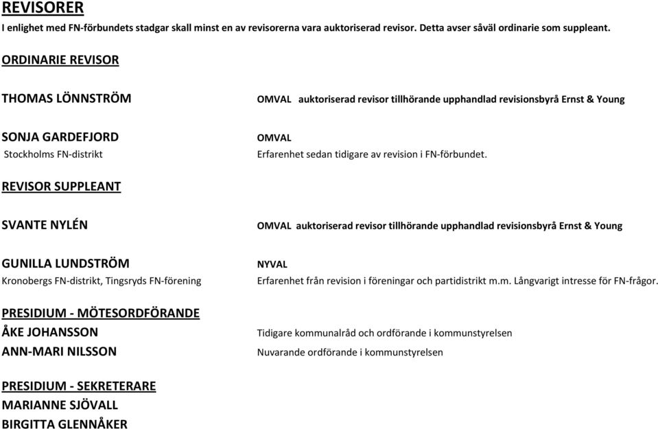 FN förbundet.