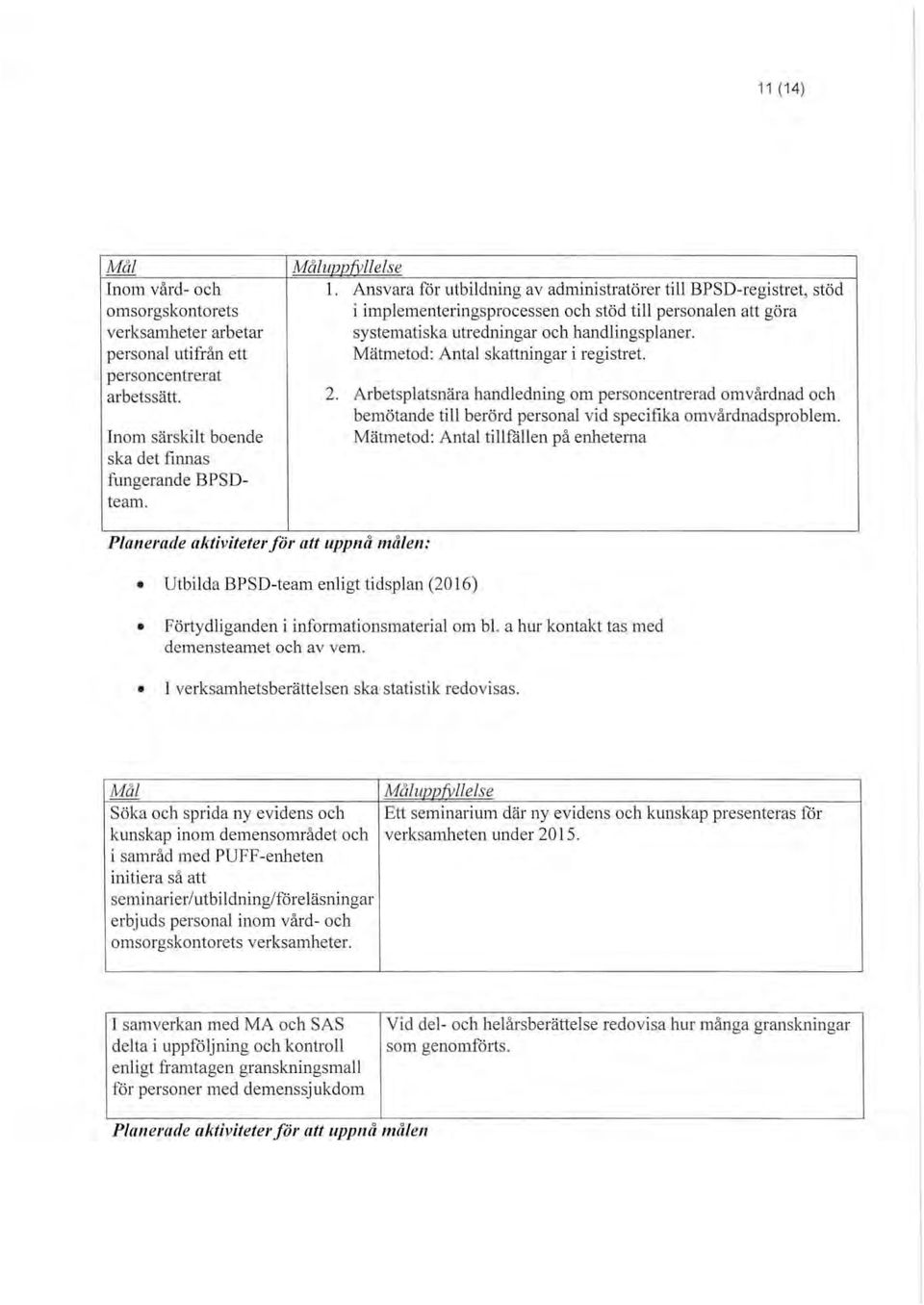 Mätmetod: Antal skattningar i registret. 2. Arbetsplatsnära handledning om personcentrerad omvårdnad och bemötande till berörd personal vid specifika omvårdnadsproblem.