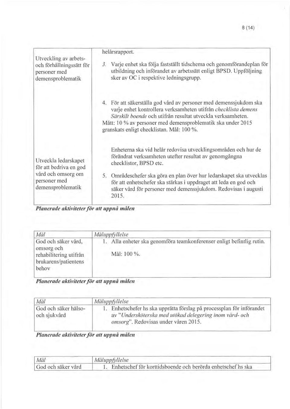 För att säkerställa god vård av personer med demenssjukdom ska va1je enhet kontrollera verksamheten utifrån checklista demens Särskilt boende och utifrån resultat utveckla verksamheten.