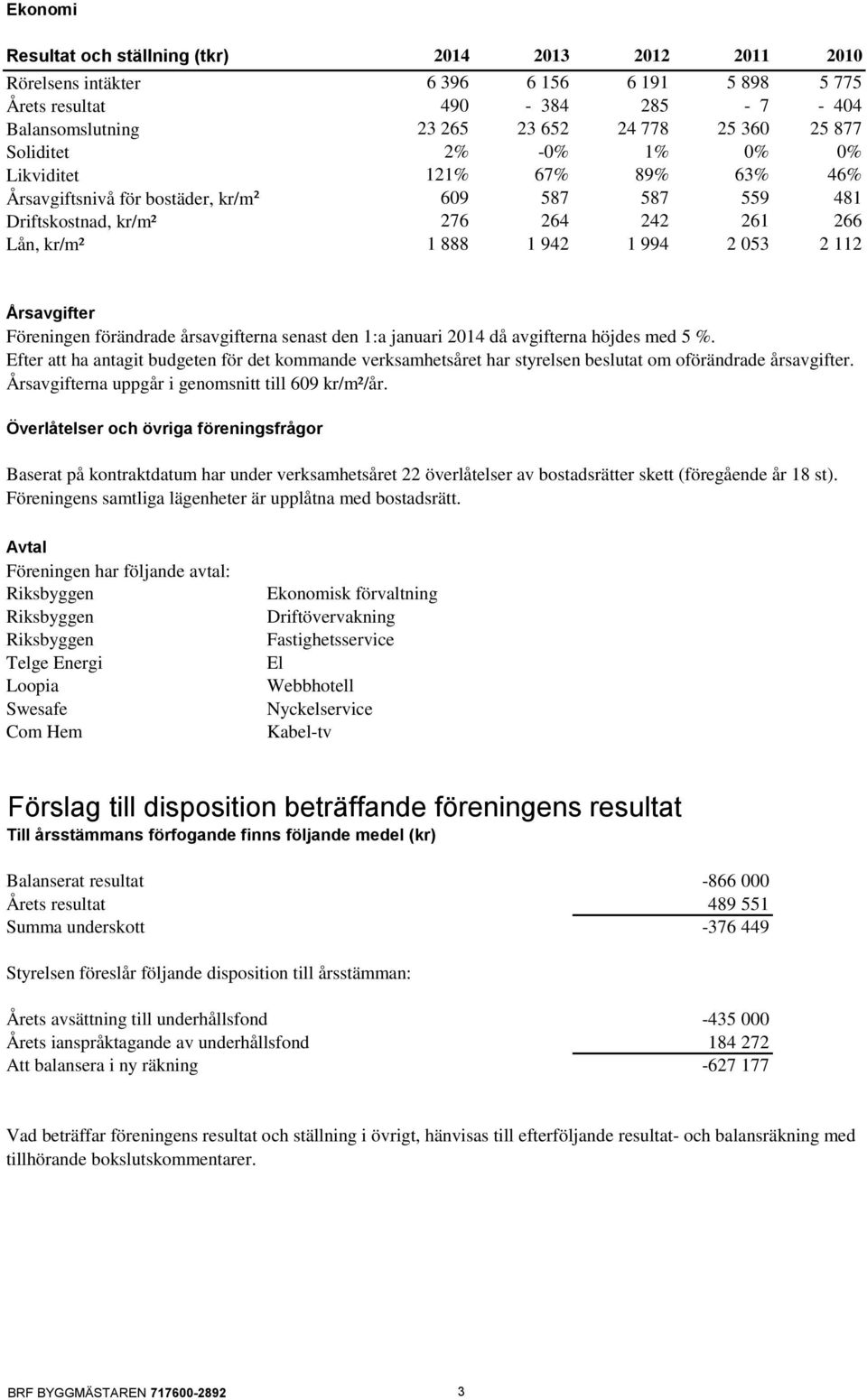 Årsavgifter Föreningen förändrade årsavgifterna senast den 1:a januari 2014 då avgifterna höjdes med 5 %.