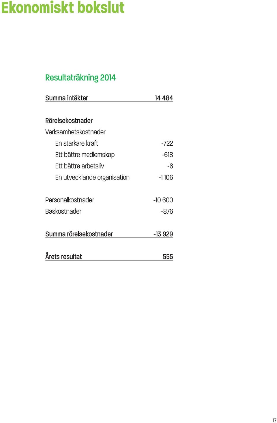 medlemskap -618 Ett bättre arbetsliv -6 En utvecklande organisation -1 106