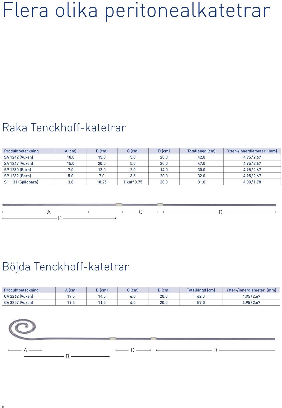 0 7.0 3.5 20.0 32.0 4.95 / 2.67 SI 1131 (Spädbarn) 3.0 10.25 1 kuff 0.75 20.0 31.0 4.00 / 1.