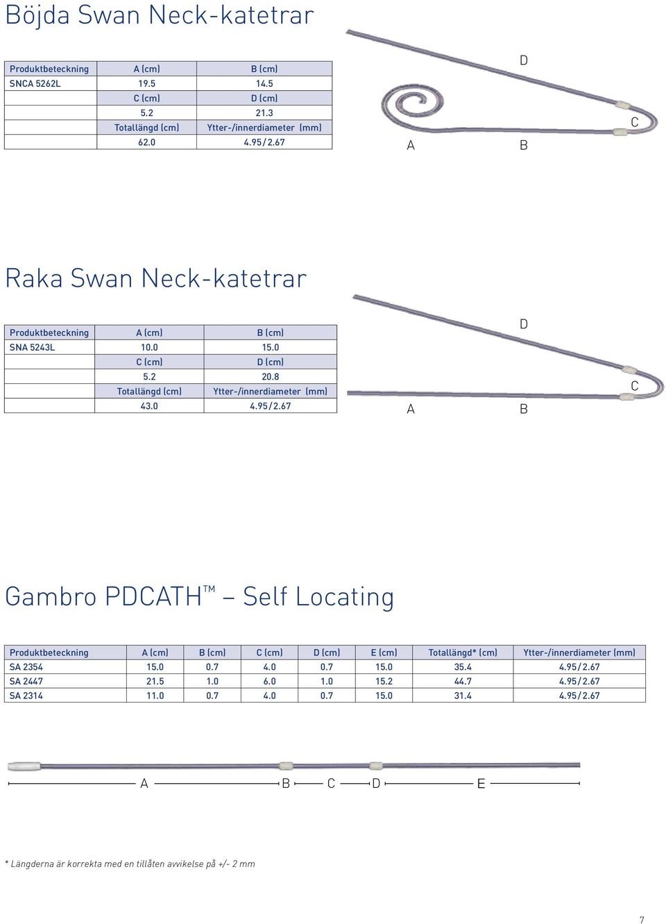 67 Gambro PTH Self Locating Produktbeteckning (cm) (cm) (cm) (cm) E (cm) Totallängd (cm) Ytter-/innerdiameter (mm) S 2354 15.0 0.7 4.0 0.7 15.0 35.4 4.