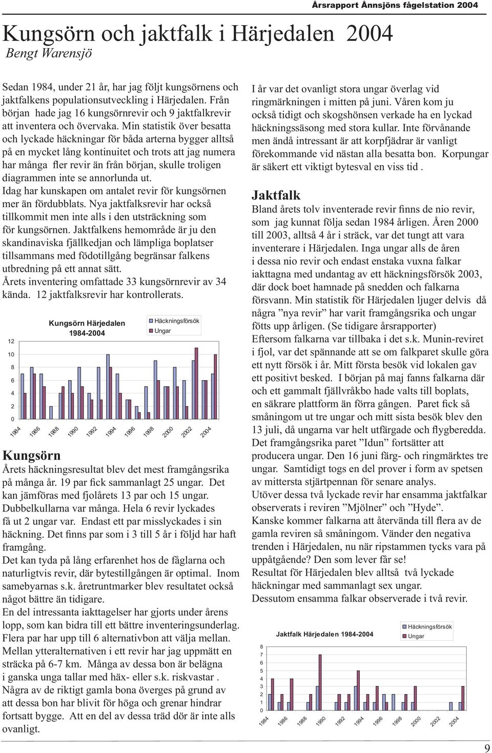 Min statistik över besatta och lyckade häckningar för båda arterna bygger alltså på en mycket lång kontinuitet och trots att jag numera har många fler revir än från början, skulle troligen diagrammen