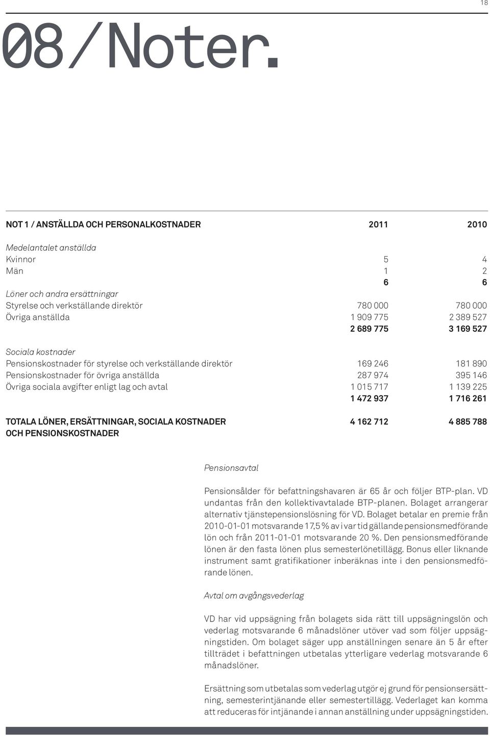 909 775 2 389 527 2 689 775 3 169 527 Sociala kostnader Pensionskostnader för styrelse och verkställande direktör 169 246 181 890 Pensionskostnader för övriga anställda 287 974 395 146 Övriga sociala