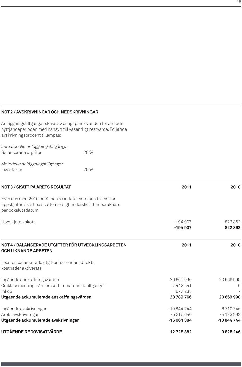 och med 2010 beräknas resultatet vara positivt varför uppskjuten skatt på skattemässigt underskott har beräknats per bokslutsdatum.