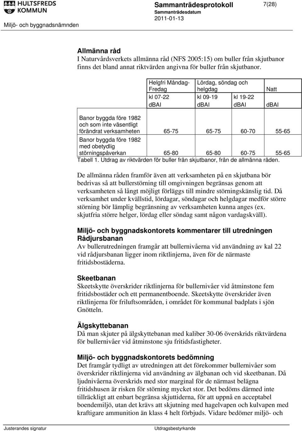 Banor byggda före 1982 med obetydlig störningspåverkan 65-80 65-80 60-75 55-65 Tabell 1. Utdrag av riktvärden för buller från skjutbanor, från de allmänna råden.