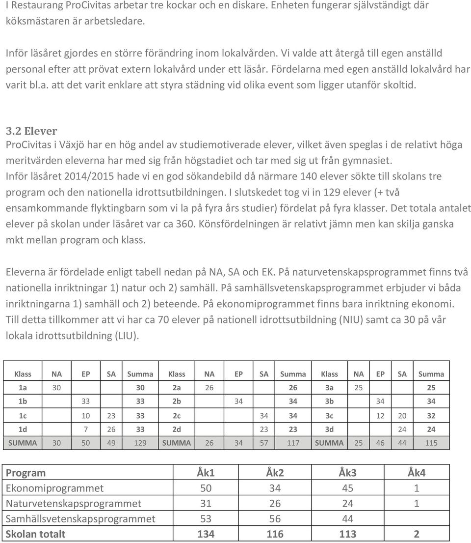 3.2 Elever ProCivitas i Växjö har en hög andel av studiemotiverade elever, vilket även speglas i de relativt höga meritvärden eleverna har med sig från högstadiet och tar med sig ut från gymnasiet.