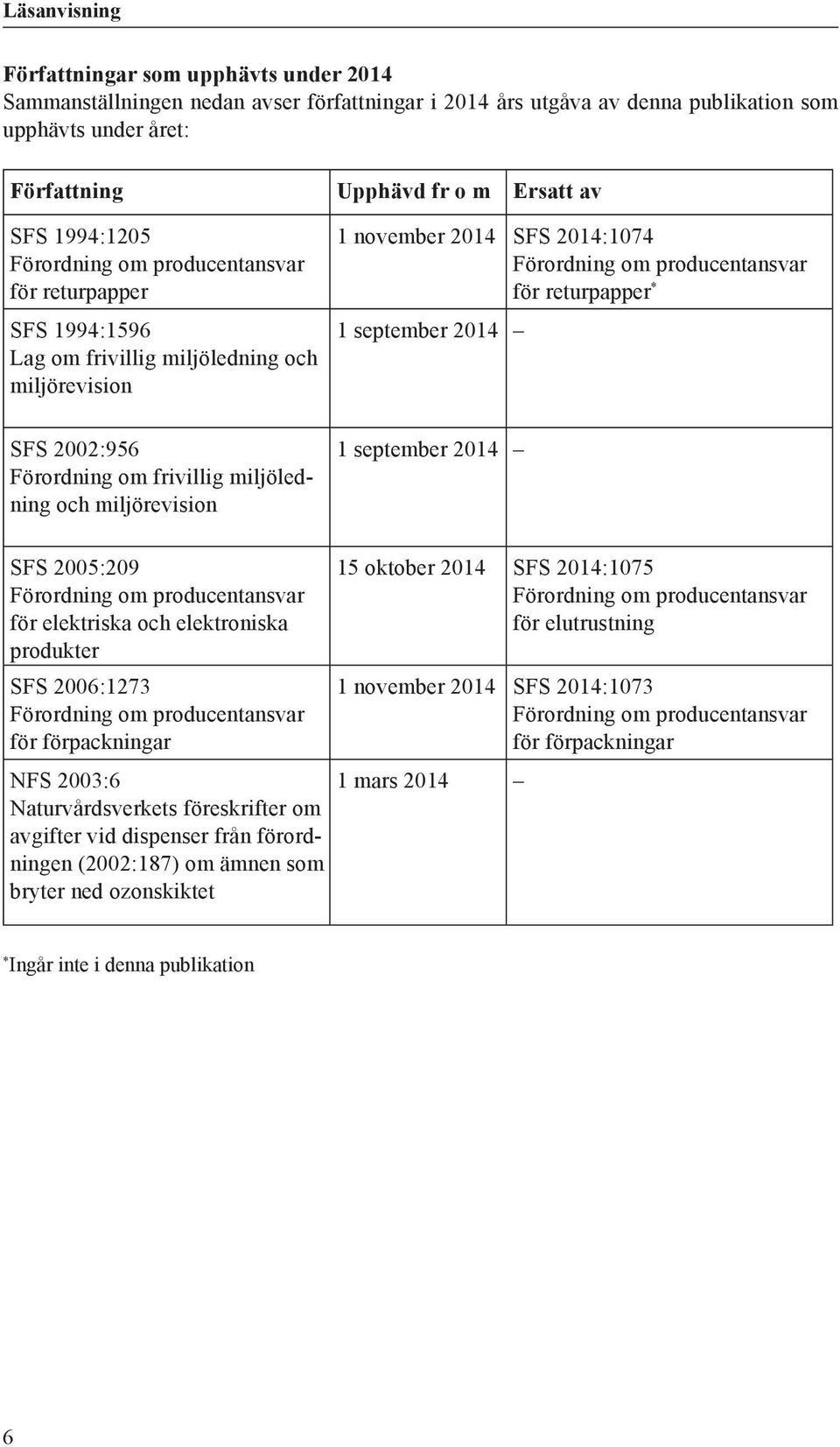 2014 SFS 2014:1074 Förordning om producentansvar för returpapper * 1 september 2014 1 september 2014 SFS 2005:209 Förordning om producentansvar för elektriska och elektroniska produkter SFS 2006:1273