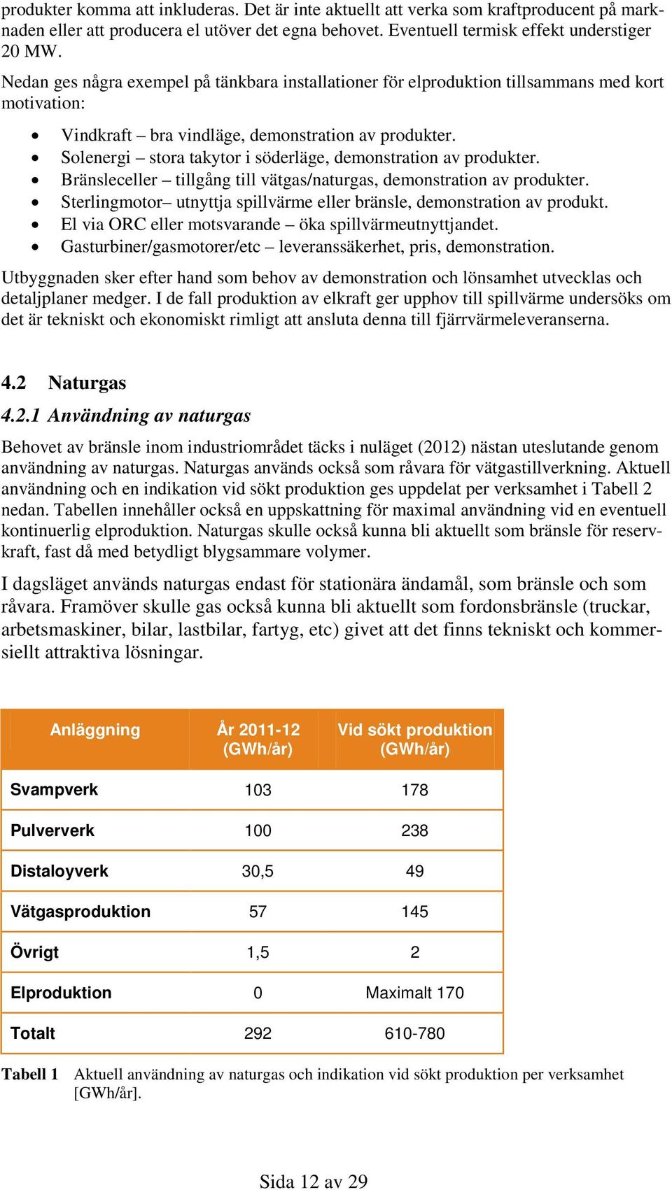 Solenergi stora takytor i söderläge, demonstration av produkter. Bränsleceller tillgång till vätgas/naturgas, demonstration av produkter.