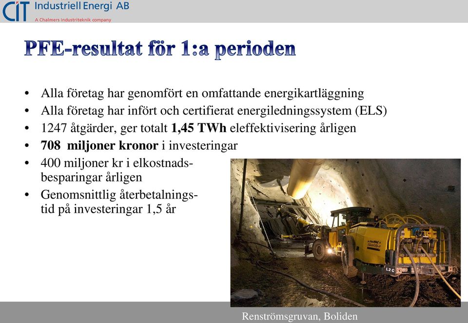 eleffektivisering årligen 708 miljoner kronor i investeringar 400 miljoner kr i