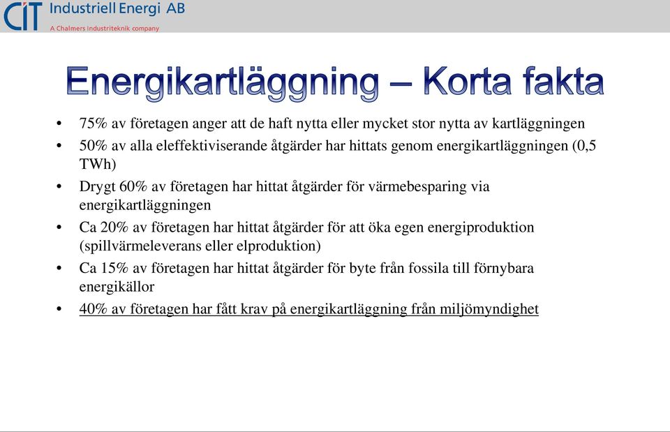 Ca 20% av företagen har hittat åtgärder för att öka egen energiproduktion (spillvärmeleverans eller elproduktion) Ca 15% av företagen