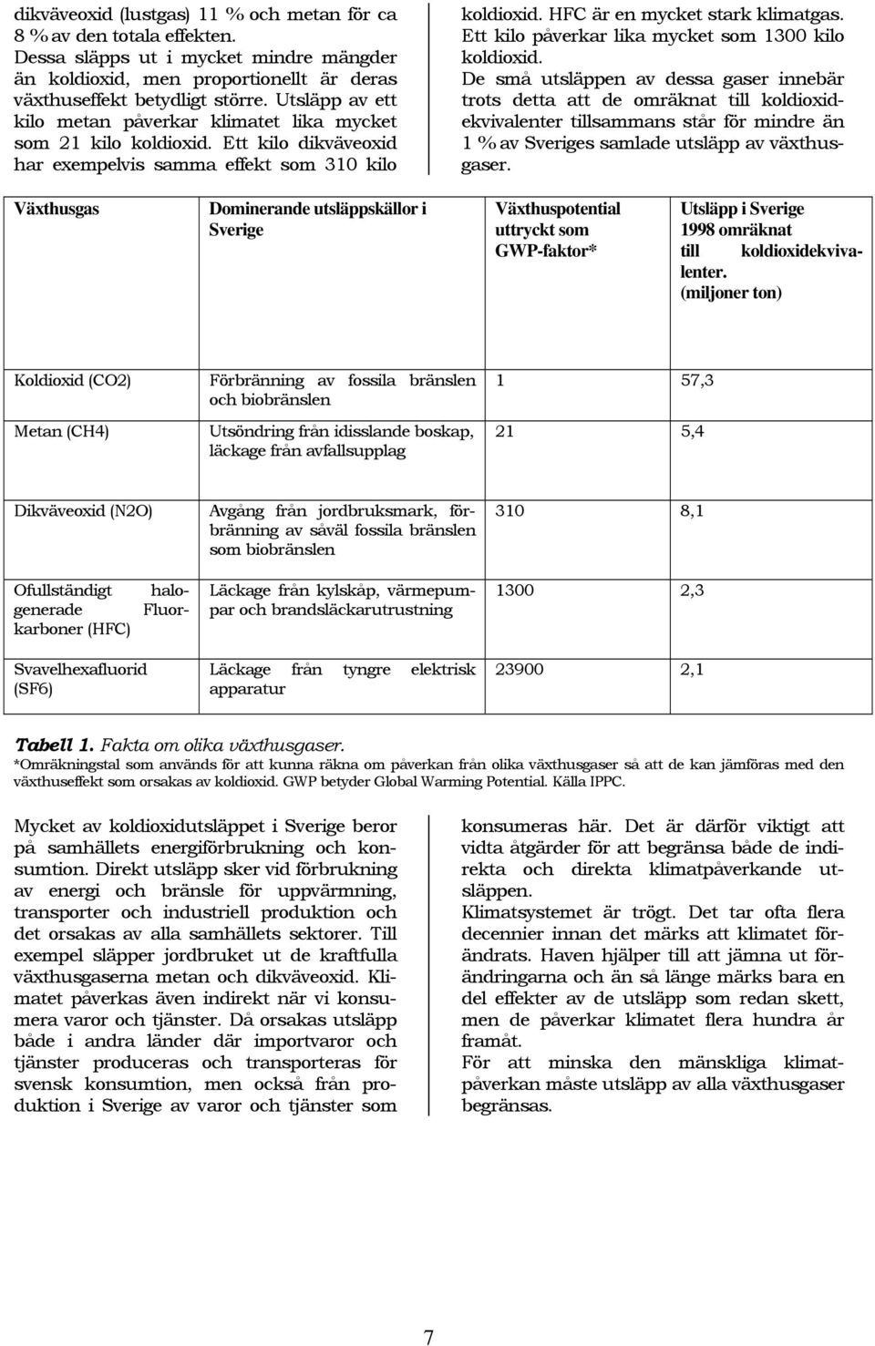 Ett kilo påverkar lika mycket som 1300 kilo koldioxid.