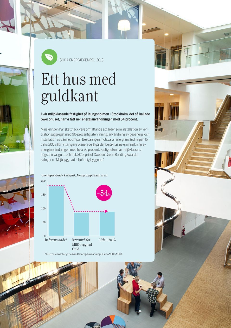 Minskningen har skett tack vare omfattande åtgärder som installation av ventilationsaggregat med 90-procentig återvinning, användning av geoenergi och installation av värmepumpar.