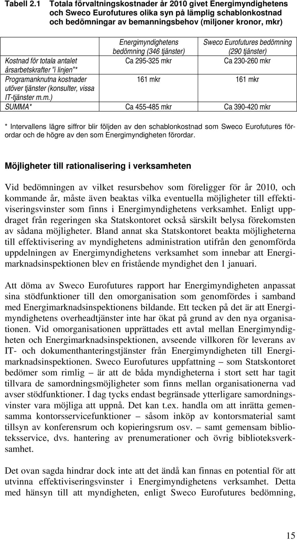 bedömning (346 tjänster) Sweco Eurofutures bedömning (290 tjänster) Kostnad för totala antalet Ca 295-325 mkr Ca 230-260 mkr årsarbetskrafter i linjen * Programanknutna kostnader 161 mkr 161 mkr