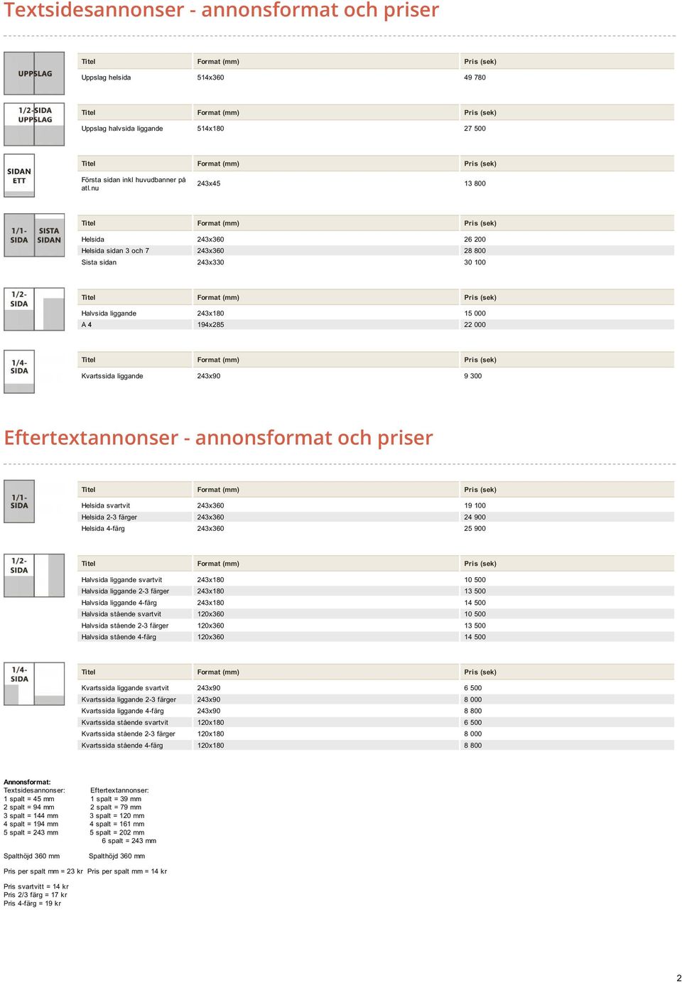 Eftertextannonser - annonsformat och priser Helsida svartvit 243x360 19 100 Helsida 2-3 färger 243x360 24 900 Helsida 4-färg 243x360 25 900 Halvsida liggande svartvit 243x180 10 500 Halvsida liggande