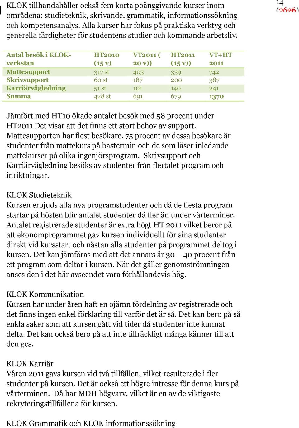 14 Antal besök i KLOKverkstan HT2010 (15 v) VT2011 ( 20 v)) HT2011 (15 v)) VT+HT 2011 Mattesupport 317 st 403 339 742 Skrivsupport 60 st 187 200 387 Karriärvägledning 51 st 101 140 241 Summa 428 st