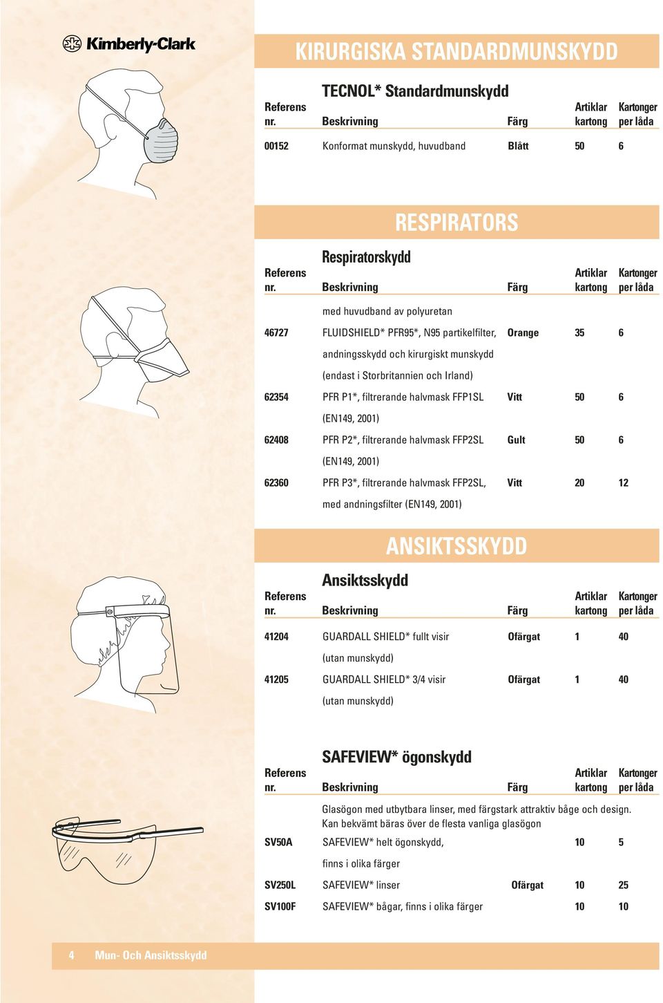 Beskrivning Färg kartong per låda med huvudband av polyuretan 46727 FLUIDSHIELD* PFR95*, N95 partikelfilter, Orange 35 6 andningsskydd och kirurgiskt munskydd (endast i Storbritannien och Irland)