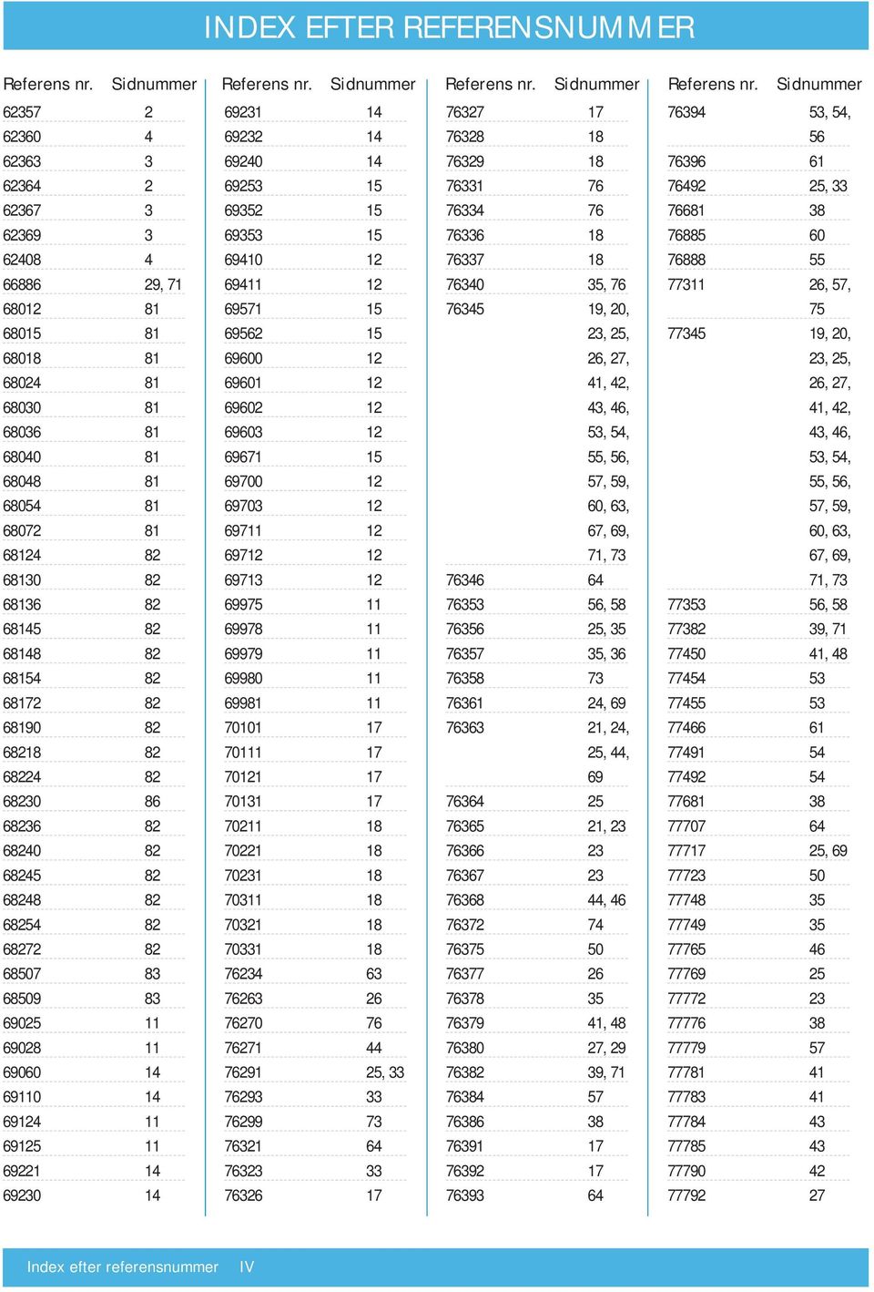 Sidnummer 62357 2 62360 4 62363 3 62364 2 62367 3 62369 3 62408 4 66886 29, 71 68012 81 68015 81 68018 81 68024 81 68030 81 68036 81 68040 81 68048 81 68054 81 68072 81 68124 82 68130 82 68136 82