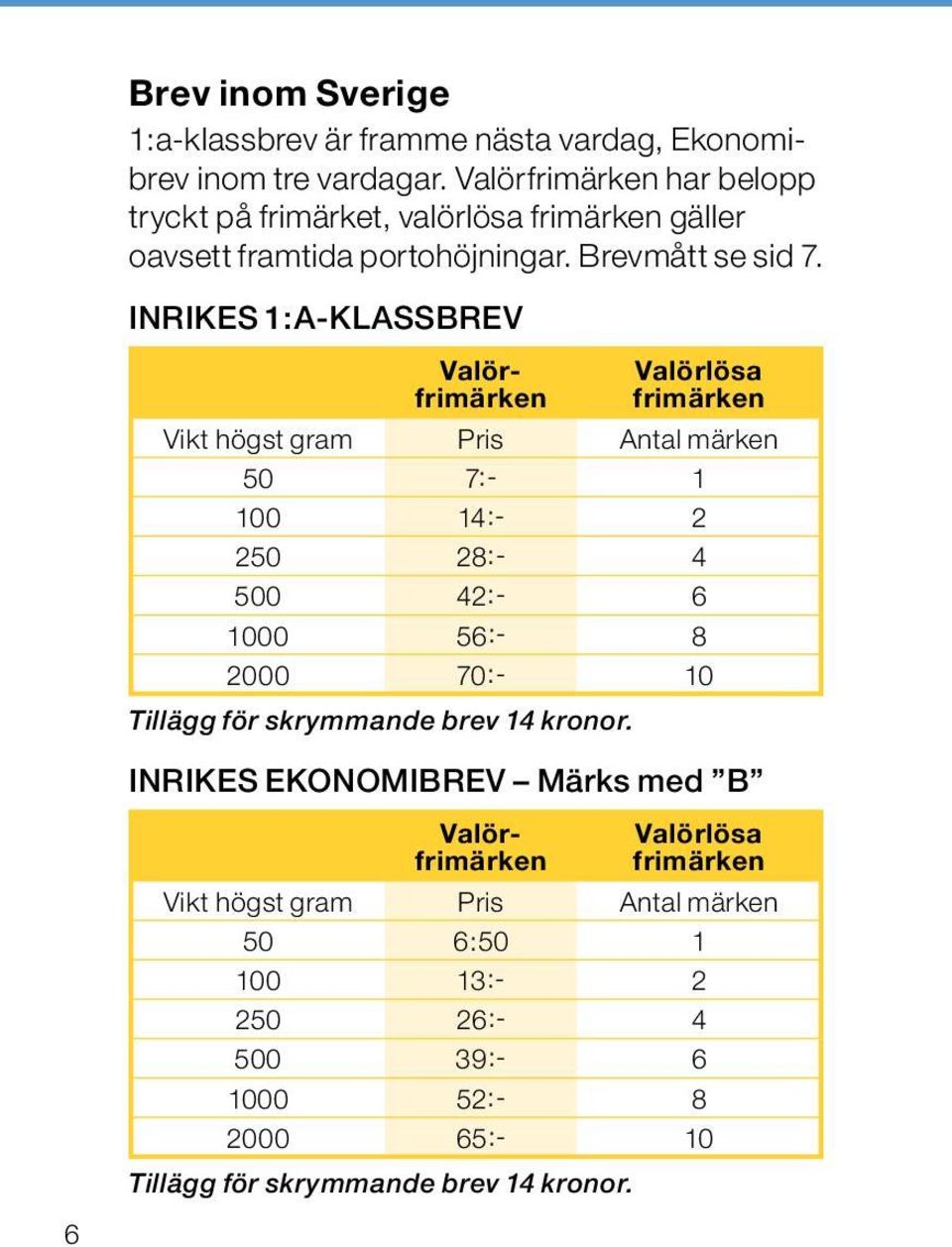 INRIKES 1:A-KLASSBREV Valörfrimärken Valörlösa frimärken Vikt högst gram Pris Antal märken 50 7:- 1 100 14:- 2 250 28:- 4 500 42:- 6 1000 56:- 8 2000 70:-