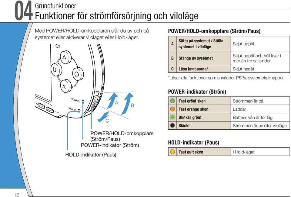 tre sekunder *Låser alla funktioner som använder PSP -systemets knappar.