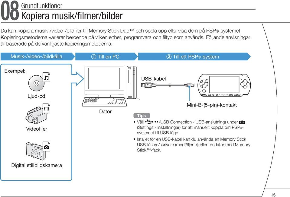 Musik-/video-/bildkälla 1 Till en PC 2 Till ett PSP -system Exempel: USB-kabel Ljud-cd Videofiler Dator Mini-B-(5-pin)-kontakt Välj (USB Connection - USB-anslutning) under (Settings -