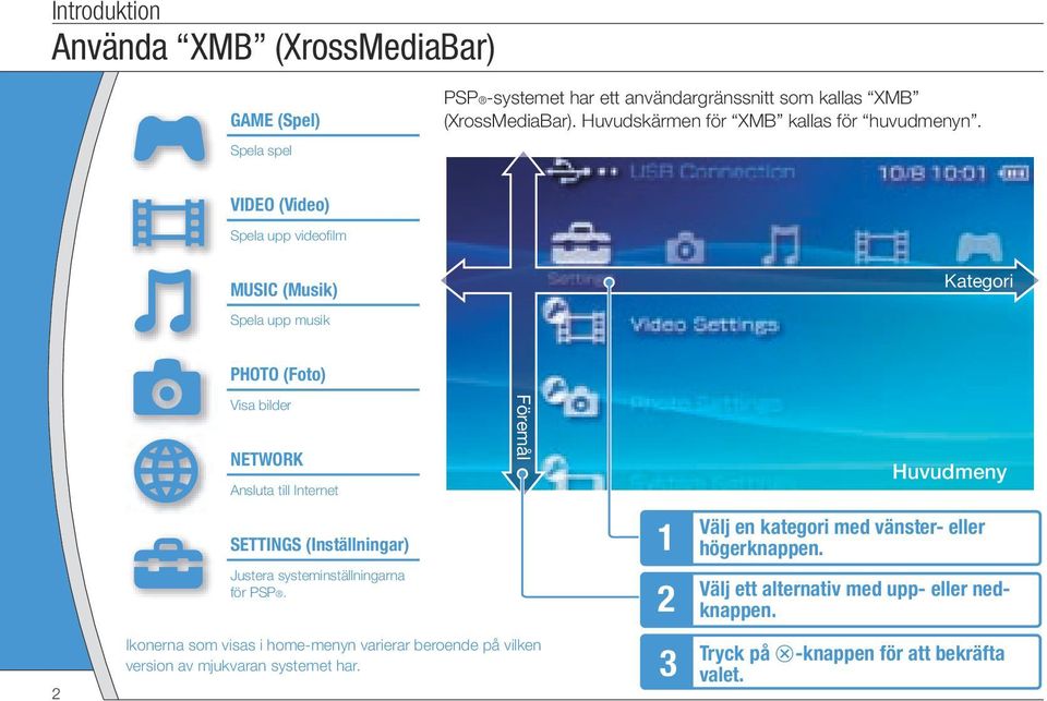 VIDEO (Video) Spela upp videofilm MUSIC (Musik) Kategori Spela upp musik PHOTO (Foto) Visa bilder NETWORK Ansluta till Internet Föremål Huvudmeny SETTINGS