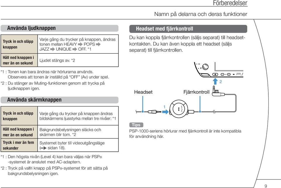 *2 : Du stänger av Muting-funktionen genom att trycka på ljudknappen igen.