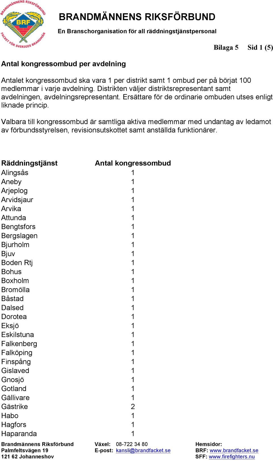 Valbara till kongressombud är samtliga aktiva medlemmar med undantag av ledamot av förbundsstyrelsen, revisionsutskottet samt anställda funktionärer.