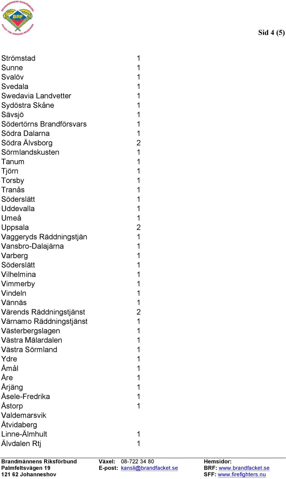 Vansbro-Dalajärna 1 Varberg 1 Söderslätt 1 Vilhelmina 1 Vimmerby 1 Vindeln 1 Vännäs 1 Värends Räddningstjänst 2 Värnamo Räddningstjänst 1