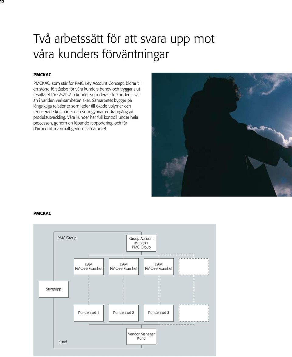 Samarbetet bygger på långsiktiga relationer som leder till ökade volymer och reducerade kostnader och som gynnar en framgångsrik produktutveckling.