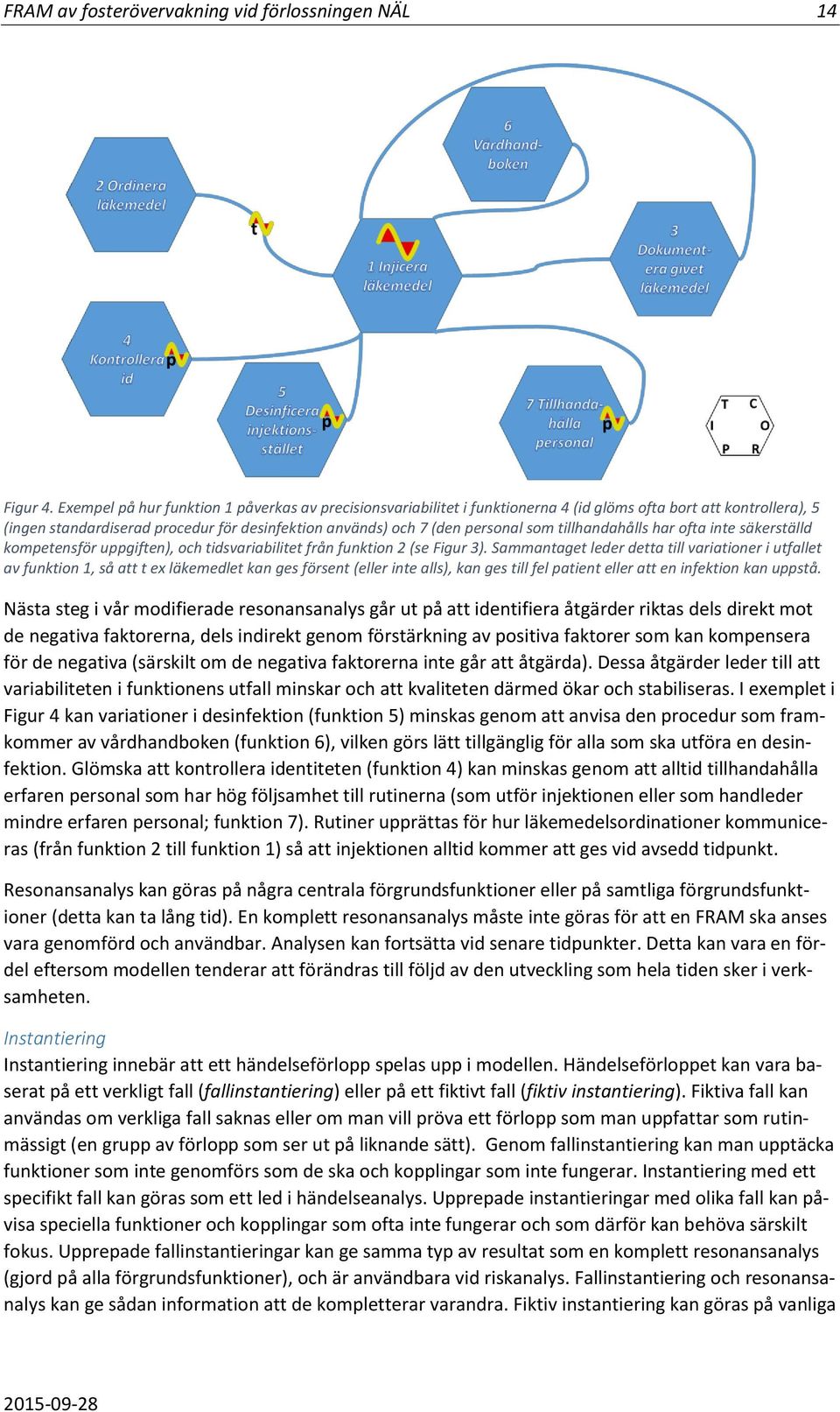 tillhandahålls har ofta inte säkerställd kompetensför uppgiften), och tidsvariabilitet från funktion 2 (se Figur 3).