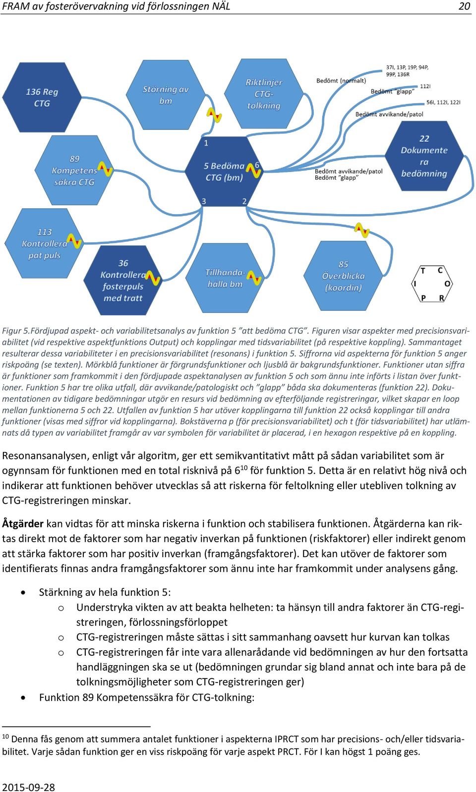 Sammantaget resulterar dessa variabiliteter i en precisionsvariabilitet (resonans) i funktion 5. Siffrorna vid aspekterna för funktion 5 anger riskpoäng (se texten).