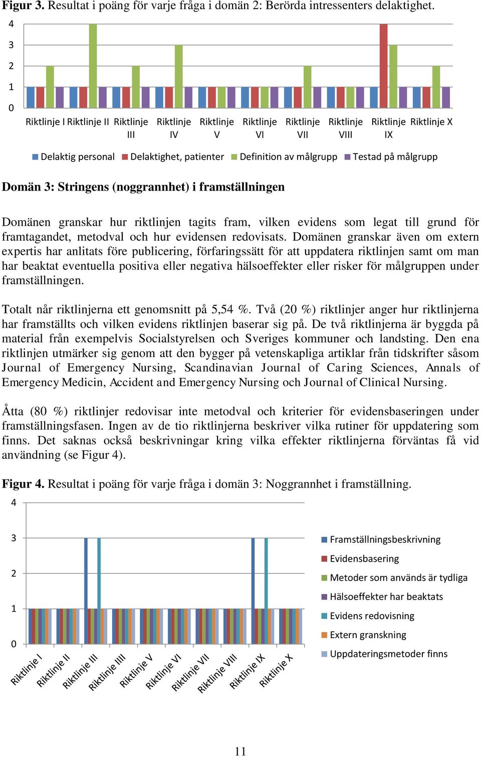 målgrupp Testad på målgrupp Domän 3: Stringens (noggrannhet) i framställningen Domänen granskar hur riktlinjen tagits fram, vilken evidens som legat till grund för framtagandet, metodval och hur