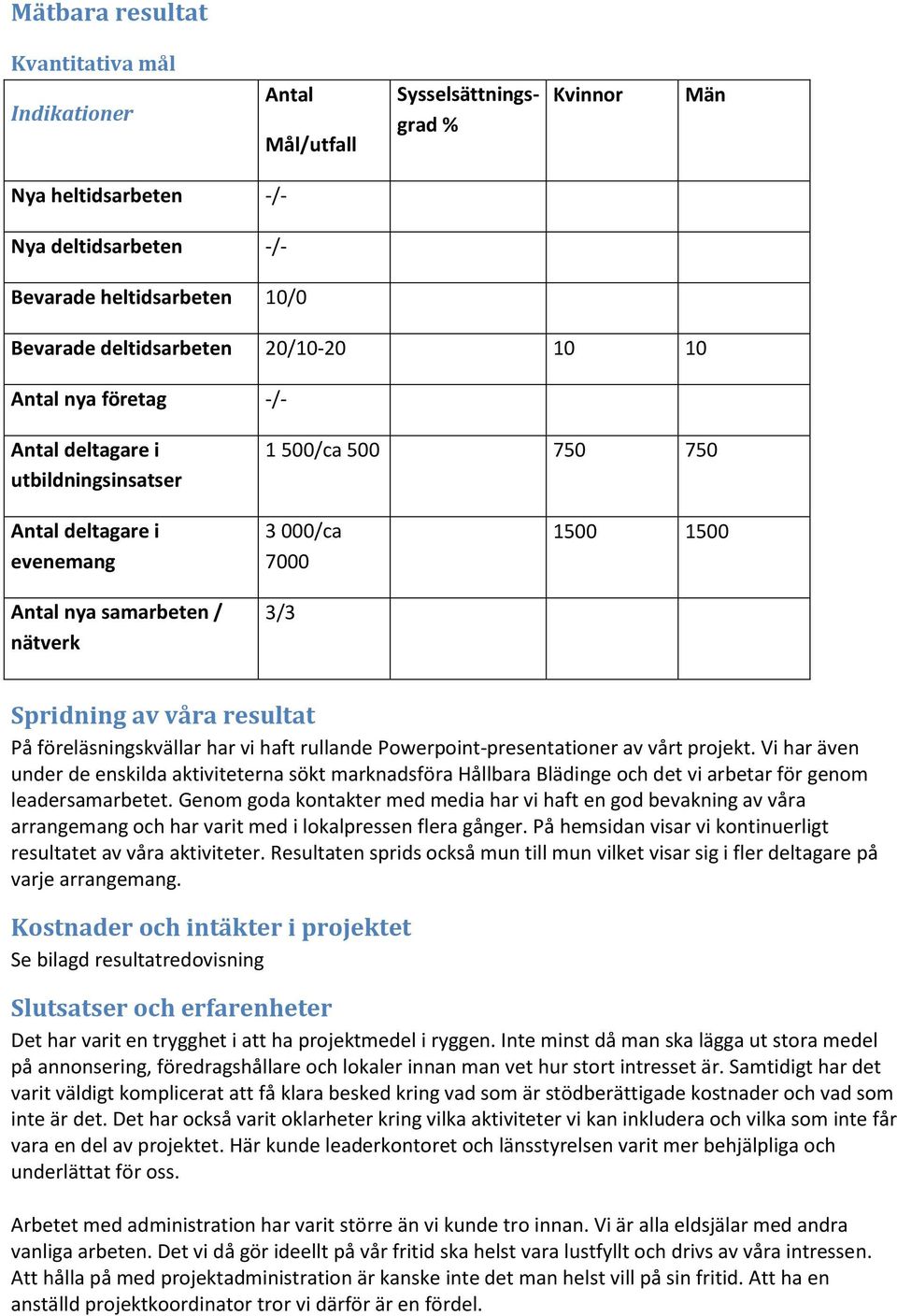 våra resultat På föreläsningskvällar har vi haft rullande Powerpoint-presentationer av vårt projekt.