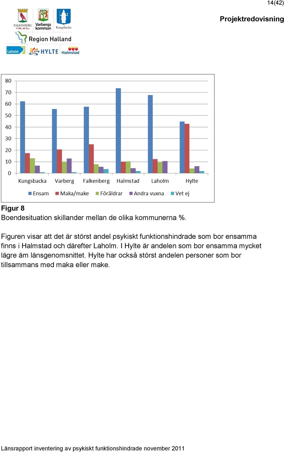 i Halmstad och därefter Laholm.