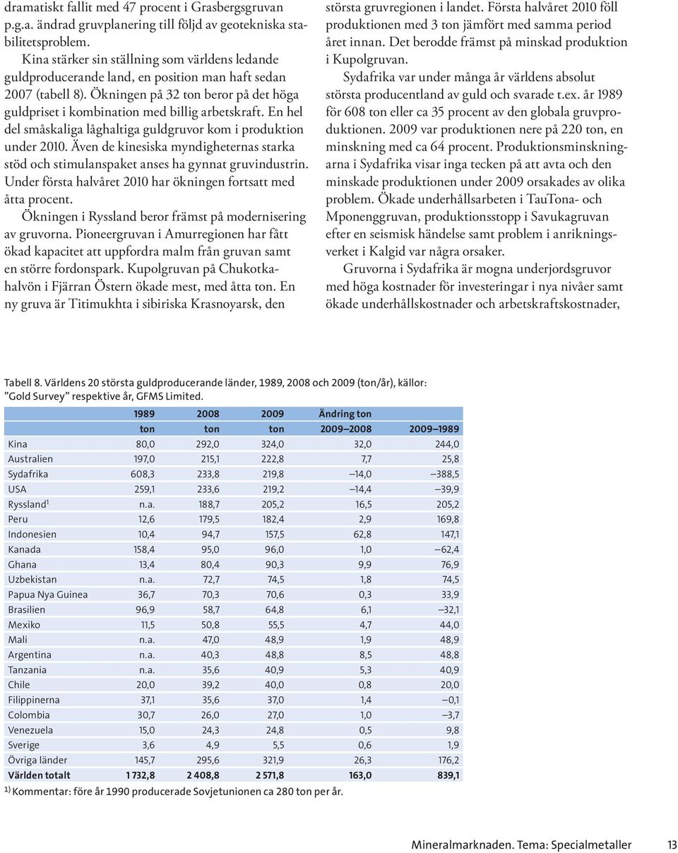 En hel del småskaliga låghaltiga guldgruvor kom i produktion under 2010. Även de kinesiska myndigheternas starka stöd och stimulanspaket anses ha gynnat gruvindustrin.