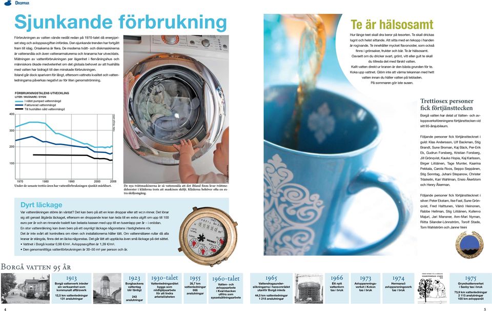 Mätningen av vattenförbrukningen per lägenhet i flervåningshus och människors ökade medvetenhet om det globala behovet av att hushålla med vatten har bidragit till den minskade förbrukningen.